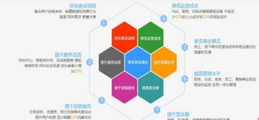 智慧餐飲管理系統加盟 以1-5萬元投資開啟高效餐飲管理新篇章